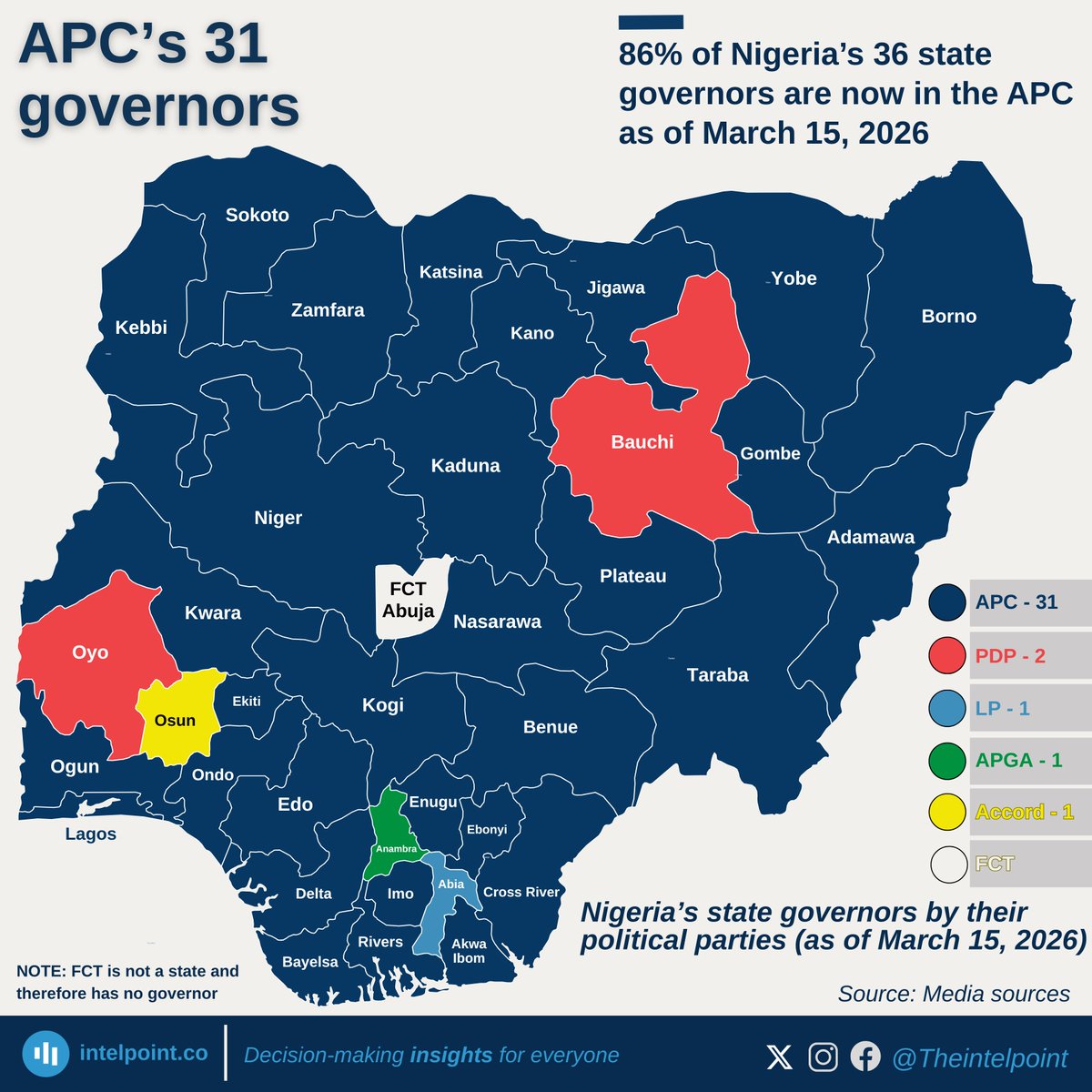 Intelpoint tweet media