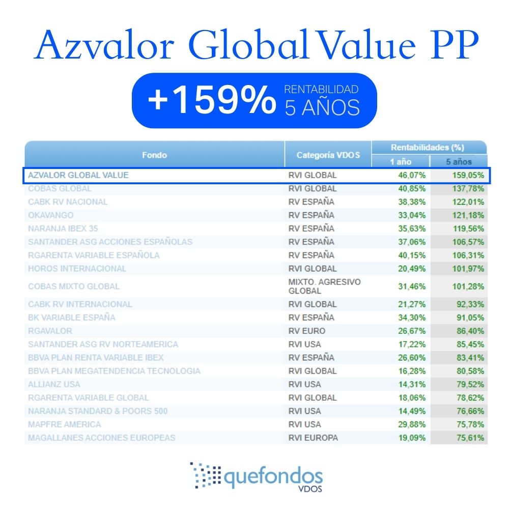 Azvalor Asset Management tweet media