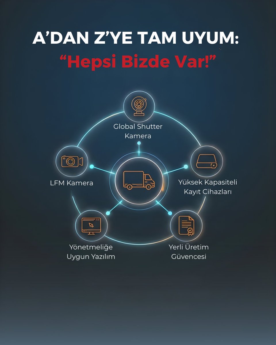 dovistcom's tweet photo. 📸 Görüntü kalitesinde standartları değiştiriyoruz!
AİTM yönetmeliğine %100 uyumlu Dovist MNVR sistemleri ile bulanık kayıtlara son! 🚫
✅ Global Shutter ile donmuş netlik ✅ LFM ile titreşimsiz kayıt ✅ 2 TB dev depolama
Filonuzu Dovist ile koruyun. 🛡️
#Dovist #MNVR #AİTM https://t.co/41gdnzLW8W