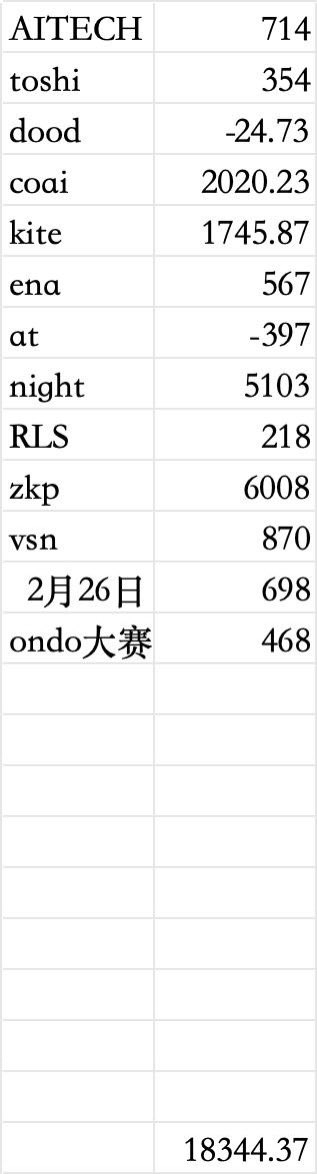Qi｜专注于OKBoost tweet media