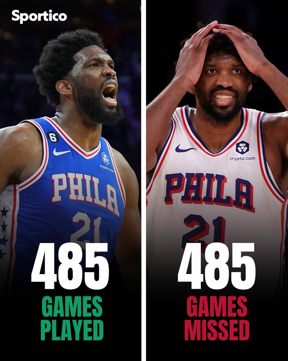 Joel Embiid has spent half of his career watching from the sidelines. ⚖️ 

✅ Played: 485 regular-season games  
❌ Missed: 485 regular-season games

per <a href="/ClutchPoints/">ClutchPoints</a>