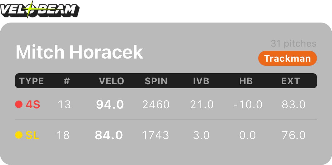 VeloBeam App tweet media