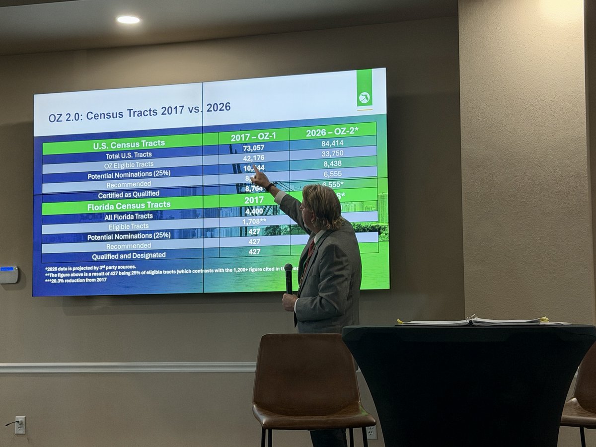 North Florida Economic Development Partnership tweet media