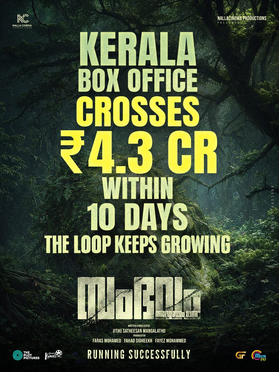 KeralaBxOffce's tweet photo. #SambhavamAdhyayamOnnu Crossed 4.3 Cr Kerala Gross In 10 Days 👏👏👏👏
Into Profit Zone 👍👍👍 Winner for #AshkarAli & Team https://t.co/bL2jC8nrrz