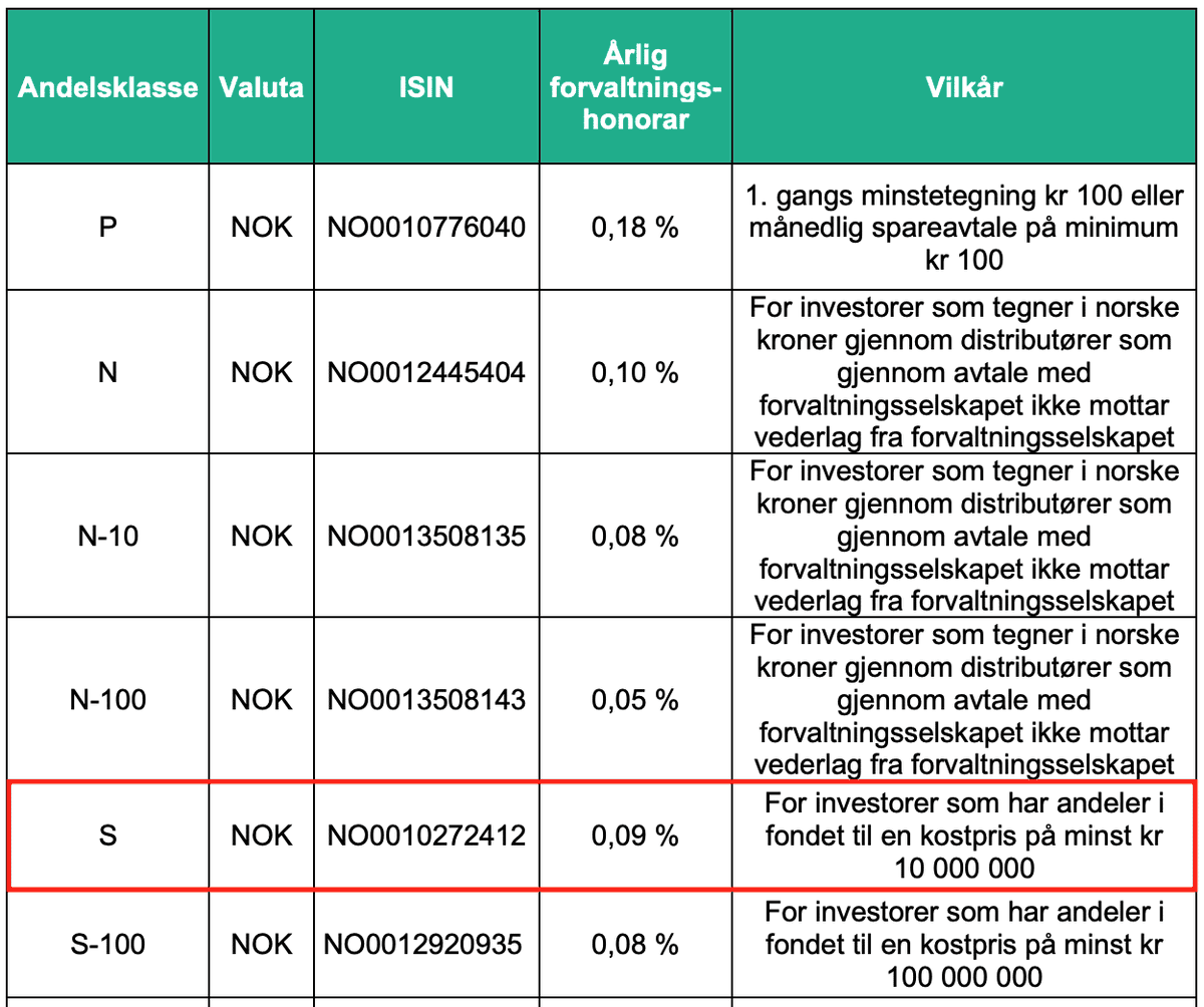 Finansnerden💰 tweet media