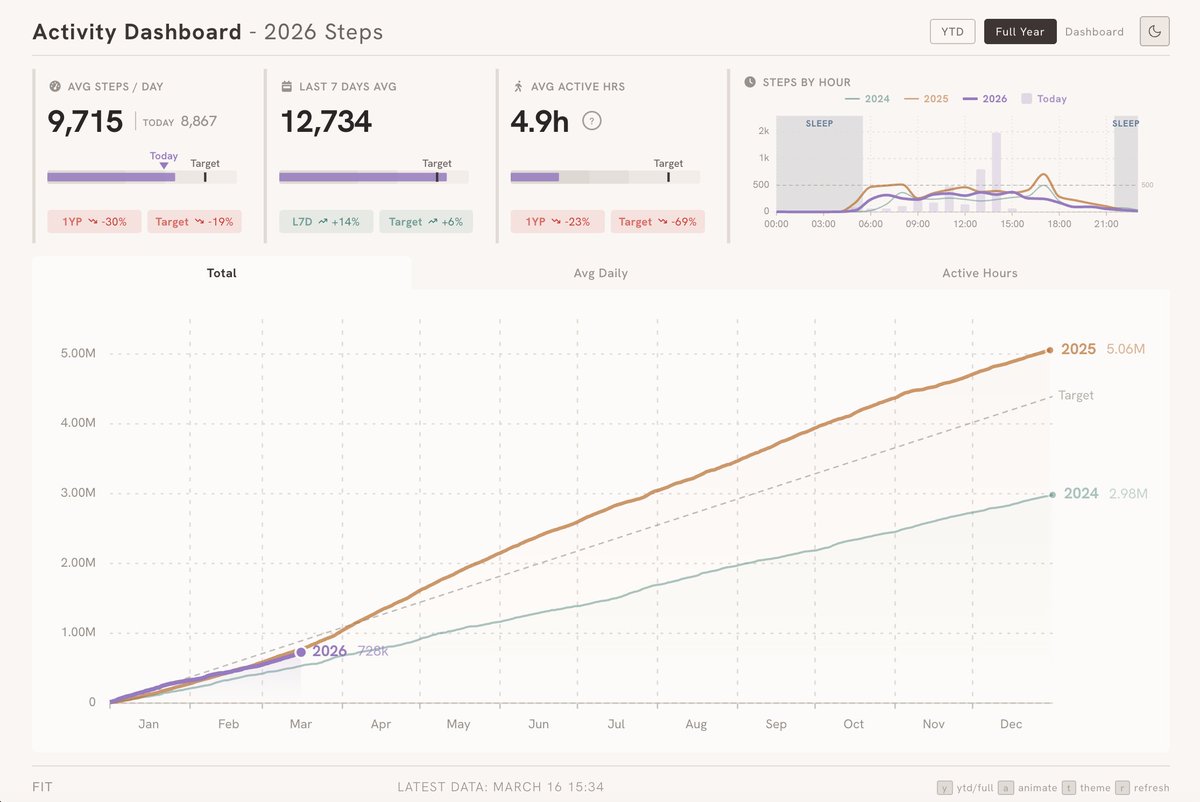Kurt Buhler tweet media