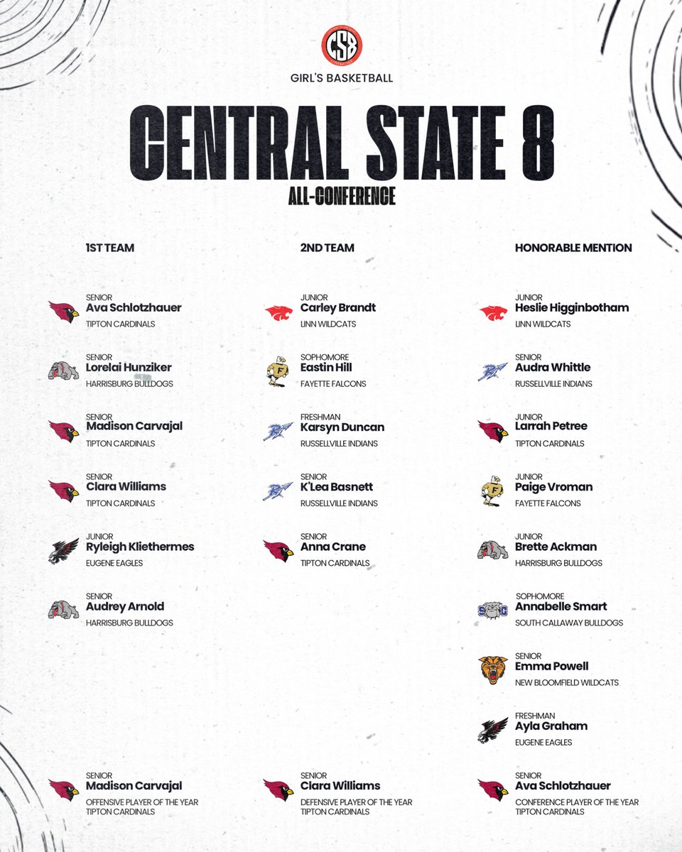 Harrisburg Bulldogs tweet media