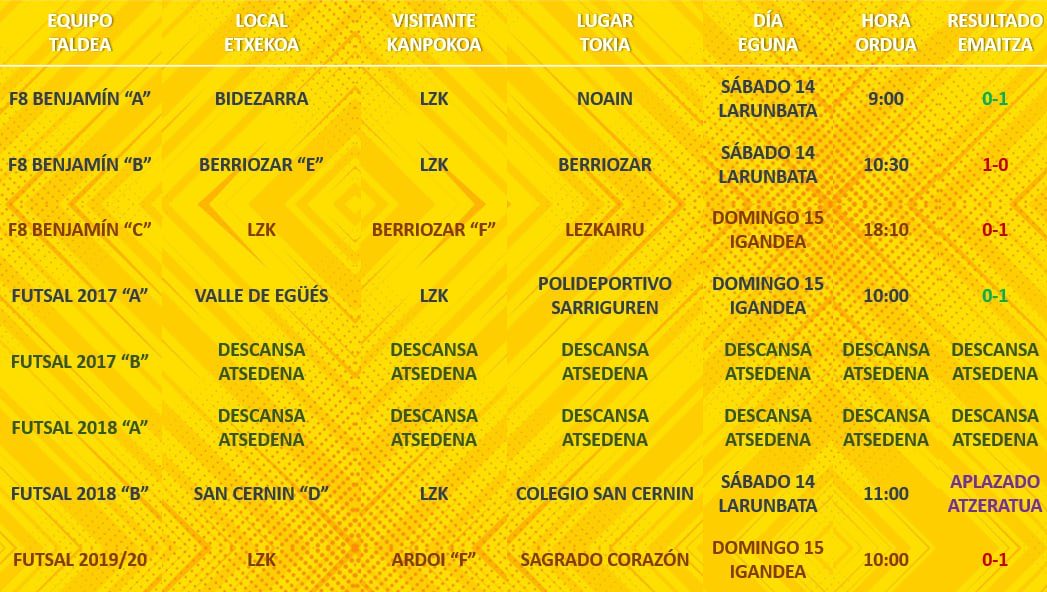 RESULTADOS FIN DE SEMANA | ASTEBURUKO EMAITZAK

#AupaLZK 💛