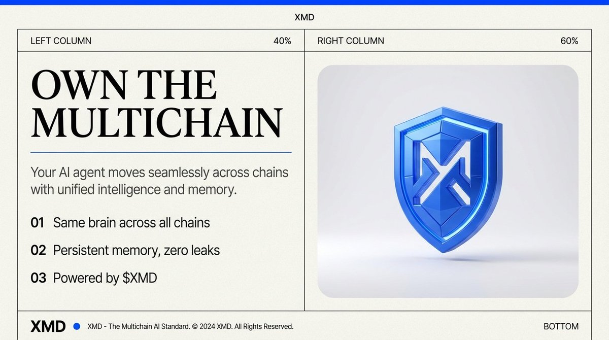 SyncMind | Multichain AI tweet media