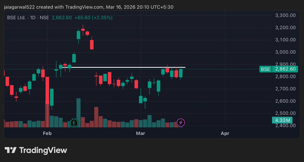 THE TRADING ANGLE tweet media