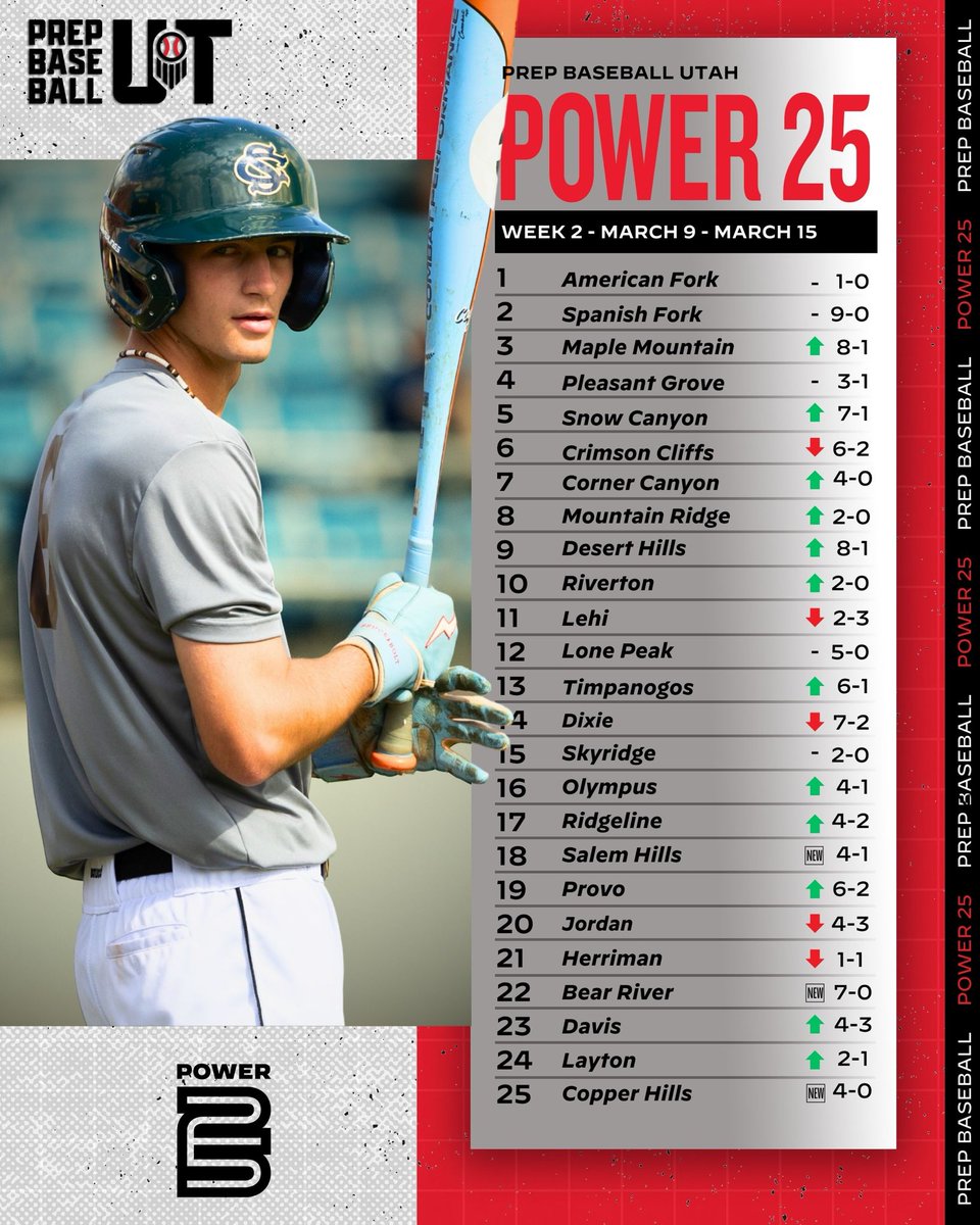 Prep Baseball Utah tweet media