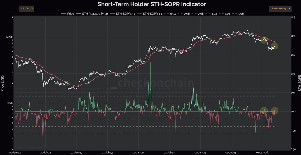 On-Chain College tweet media