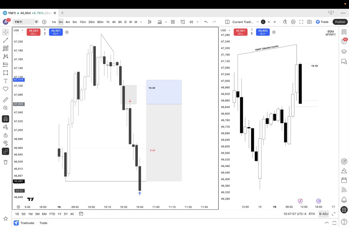 Accurate Tradez tweet media