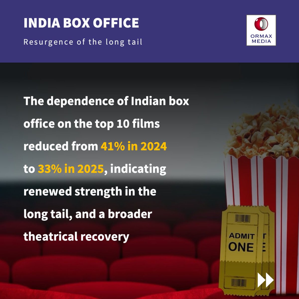 Ormax Media tweet media