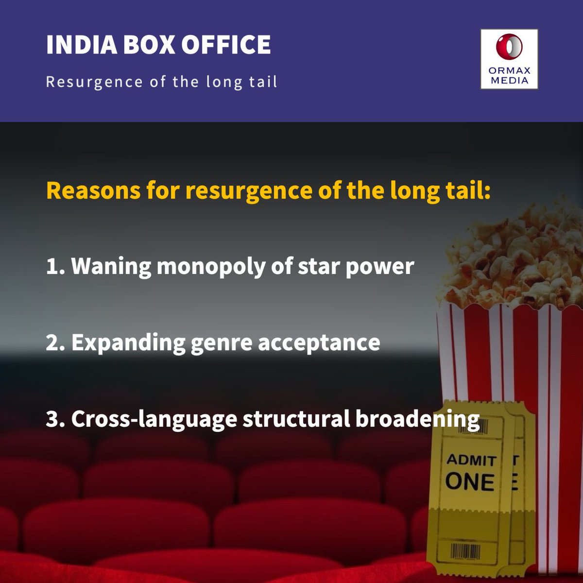 Ormax Media tweet media