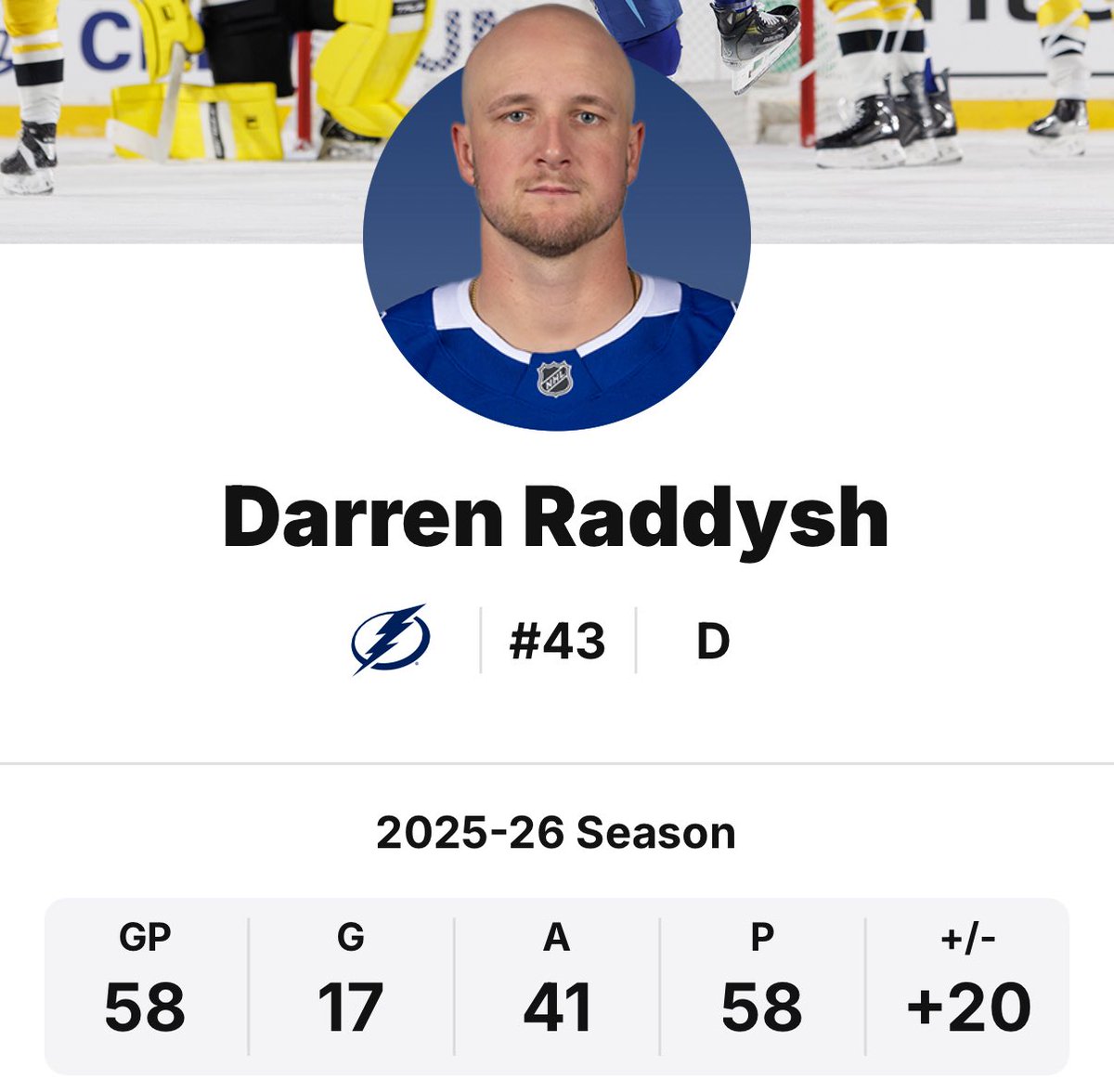 NHL_Muse's tweet photo. The season that Darren Raddysh is having needs to be talked about more. https://t.co/KZOs3V0Juk