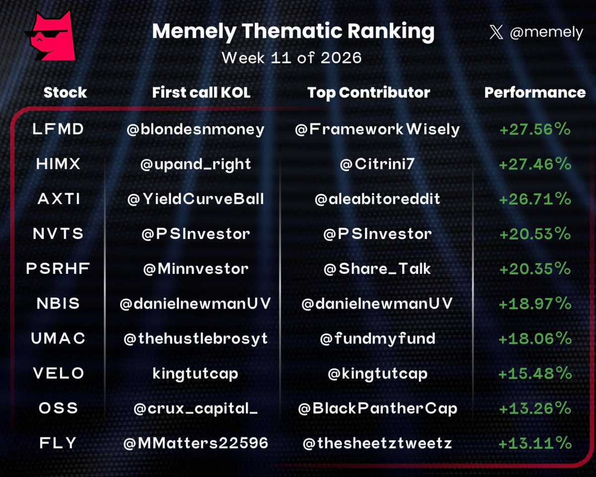 Memely Alpha tweet media