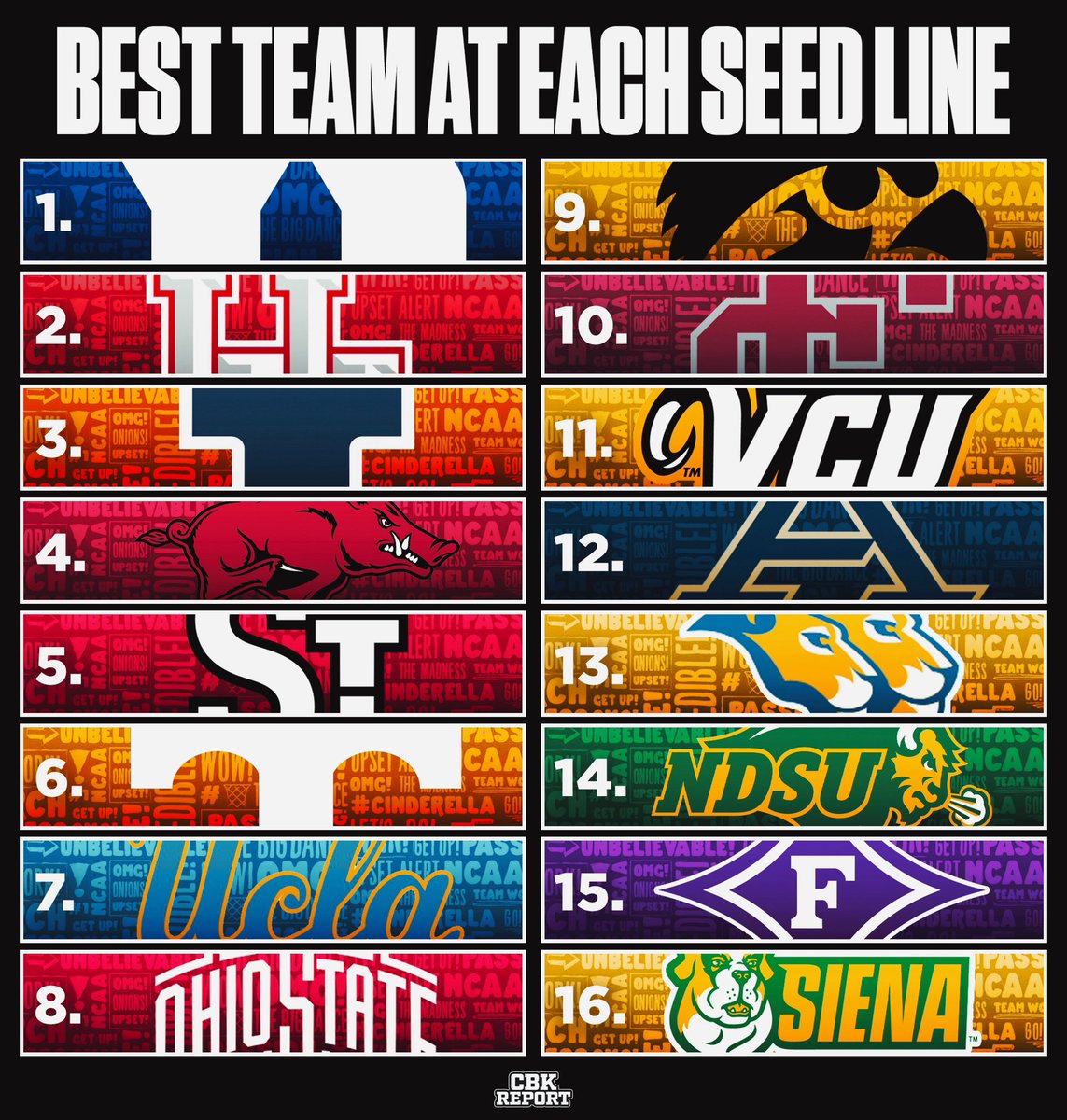 College Basketball Report tweet media