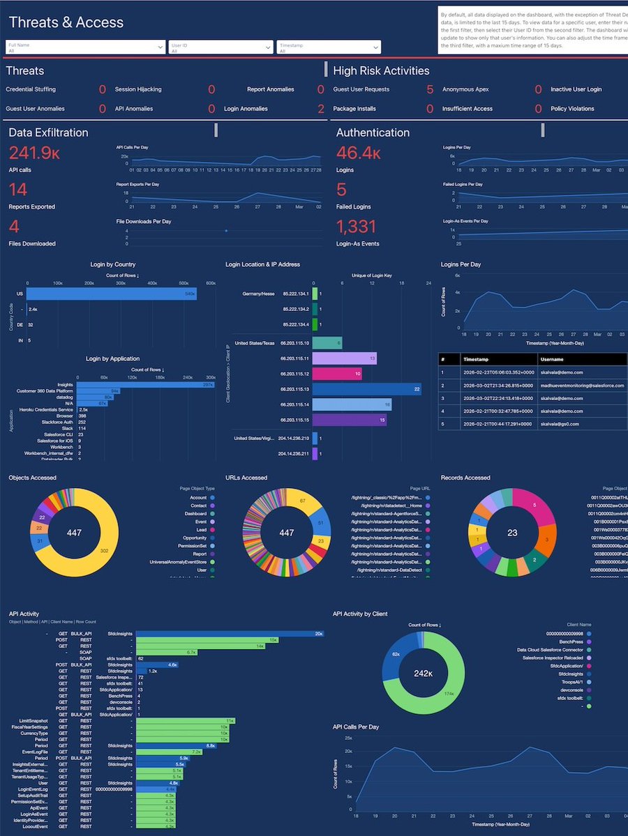 Agentforce 360 Platform tweet media