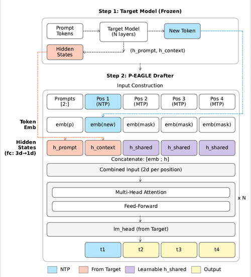 Parallel drafting diagram
