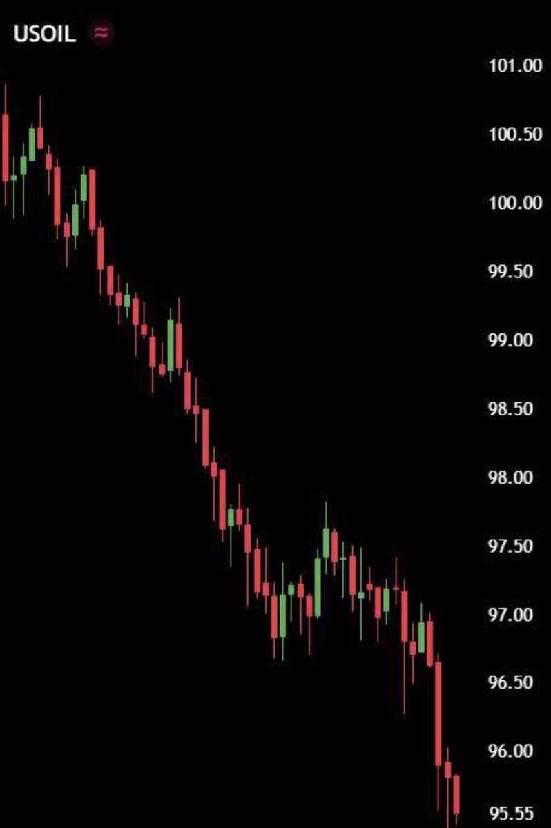For days market feared of Strait of Hormuz getting blocked

Now we’re hearing

Iranian tankers allow