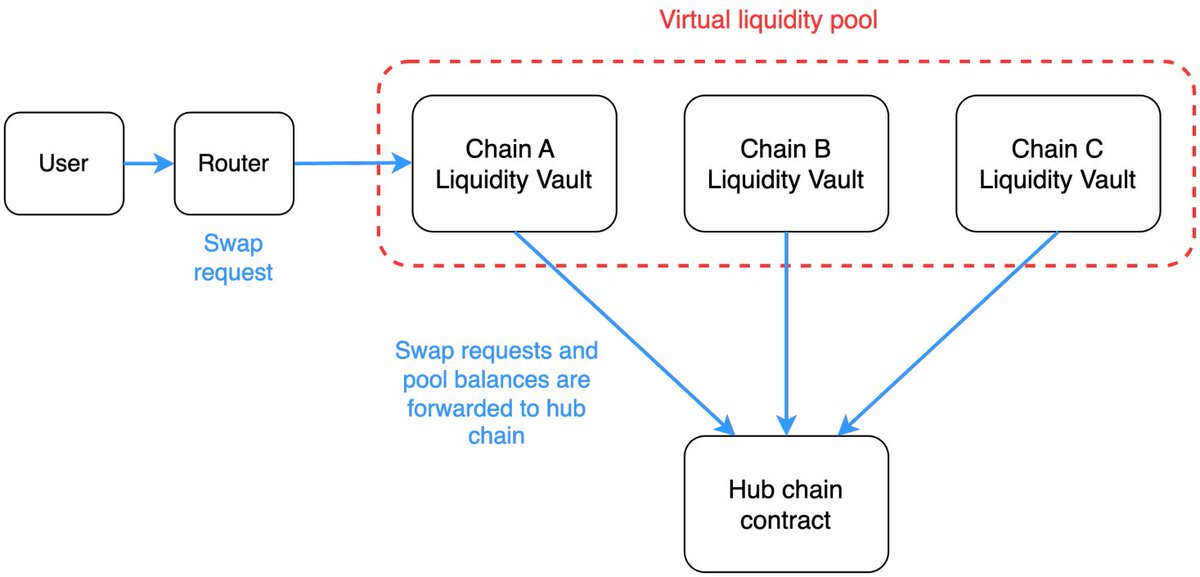 Sentinel Token Management & Intelligence tweet media