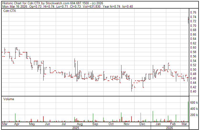 SmallCap Discoveries tweet media