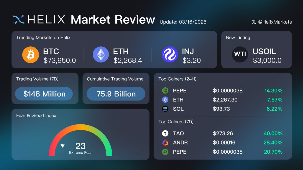Helix 🧬 tweet media
