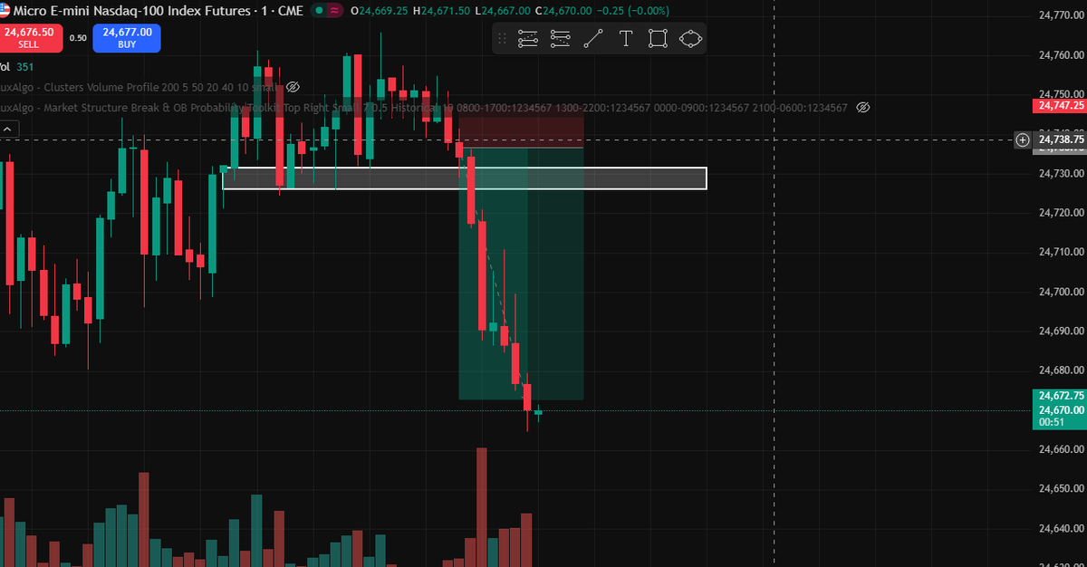Teekzyfn's tweet photo. +3k / eval passed
1/6 RR
Smashed ,no drawdown 
Lets gooooo https://t.co/mYKc8dTuIQ