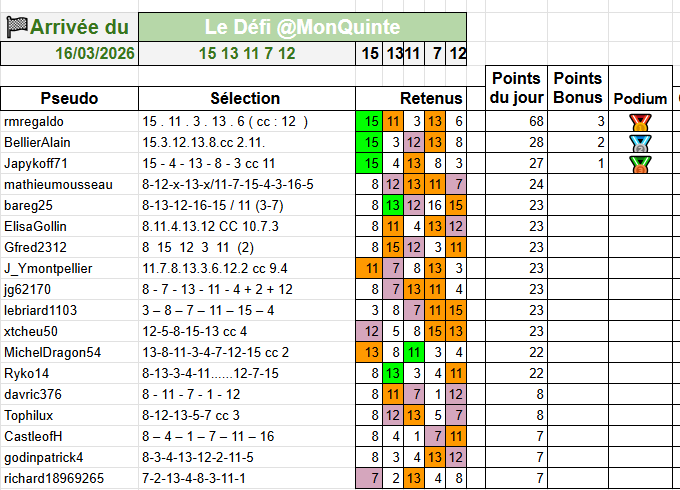 Le défi quotidien tweet media