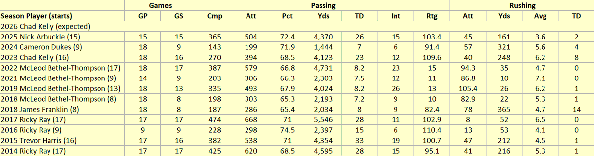 CFL Stats Geek tweet media