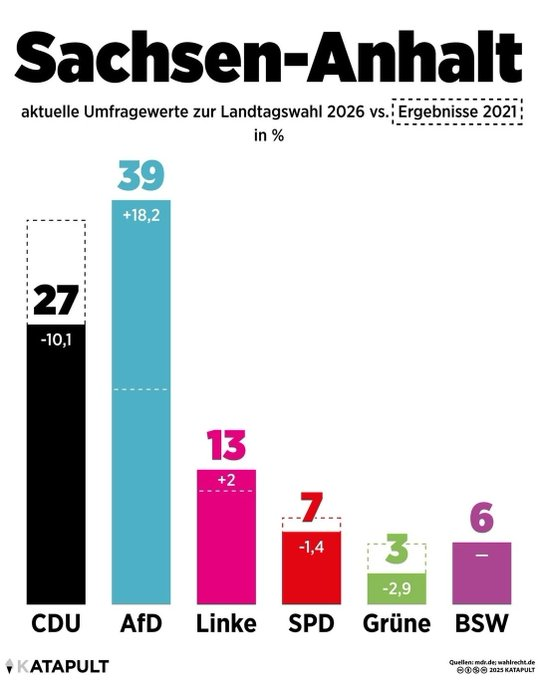 D. Wagner tweet media