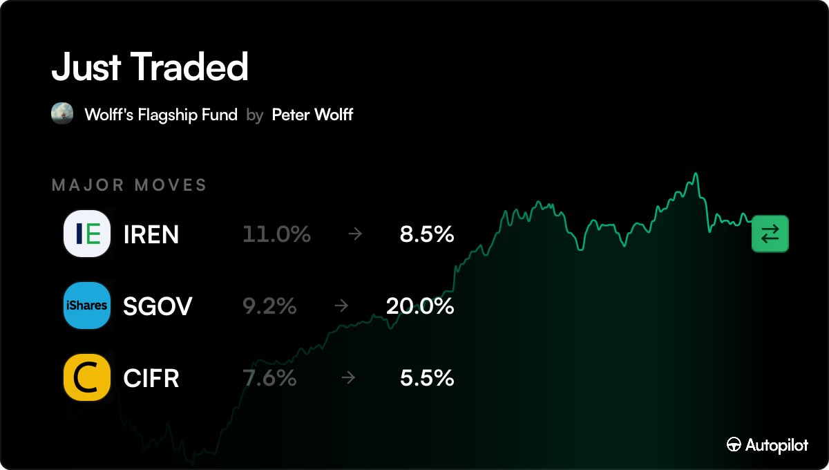 Peter Wolff tweet media