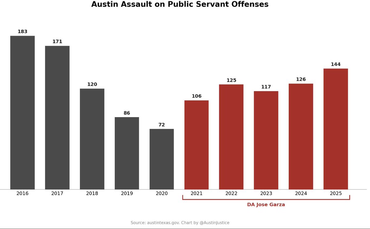 Austin Justice tweet media