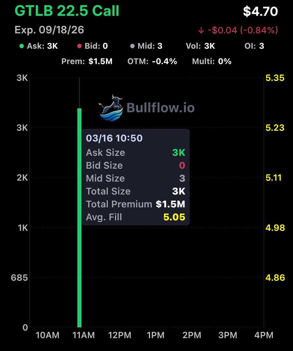 Flow God tweet media