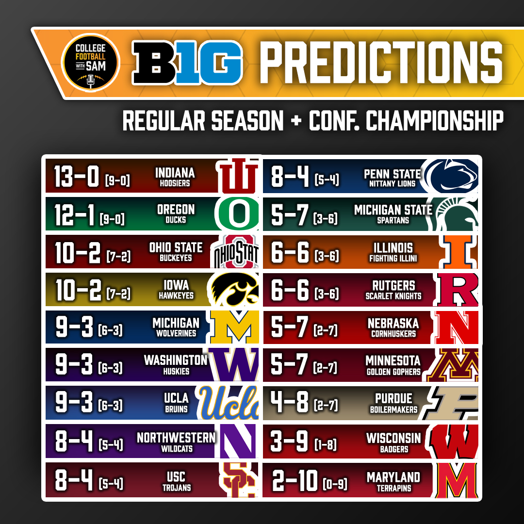 College Football with Sam tweet media