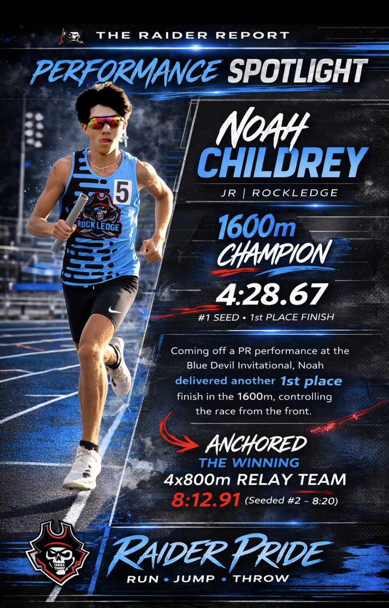 Rockledge High Track tweet media