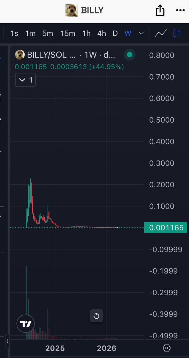 something big is going to happen to #Billy

3B5wuUrMEi5yATD7on46hKfej3pfmd7t1RKgrsN3pump