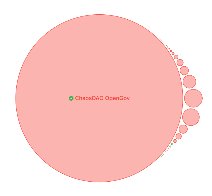 UNDER ⚫ tweet media