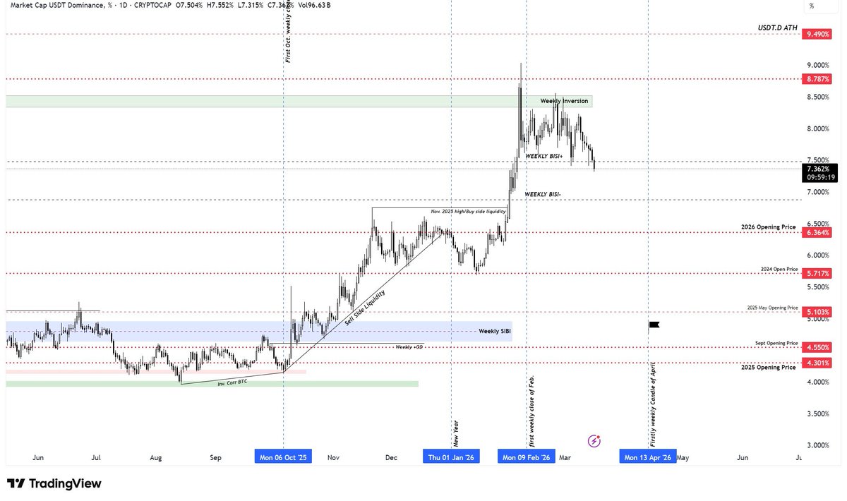 Elliot's 🔶 Crypto tweet media