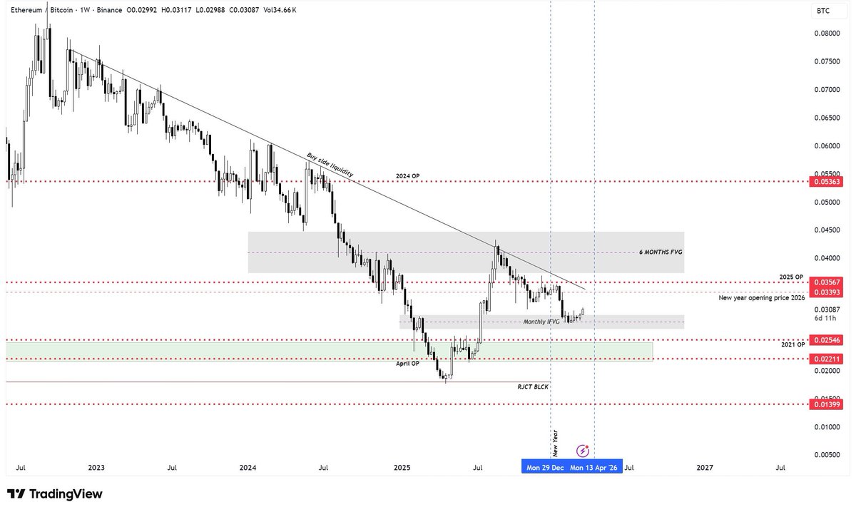 Elliot's 🔶 Crypto tweet media
