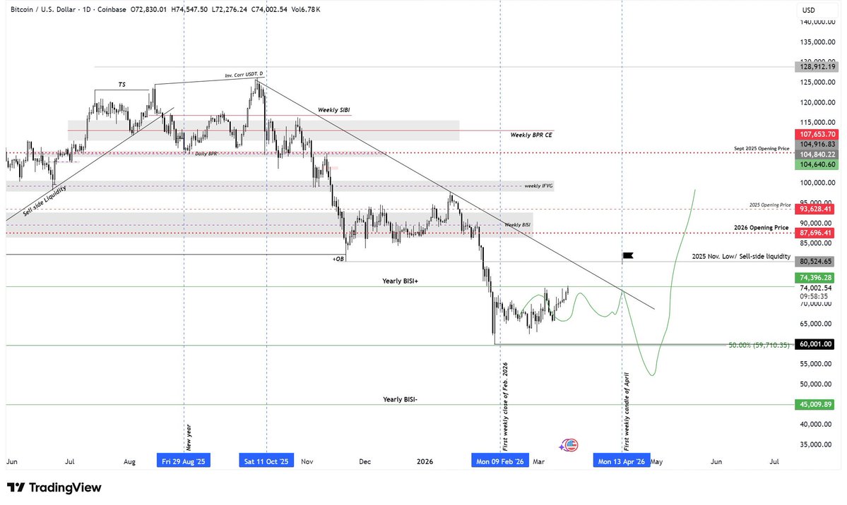 Elliot's 🔶 Crypto tweet media