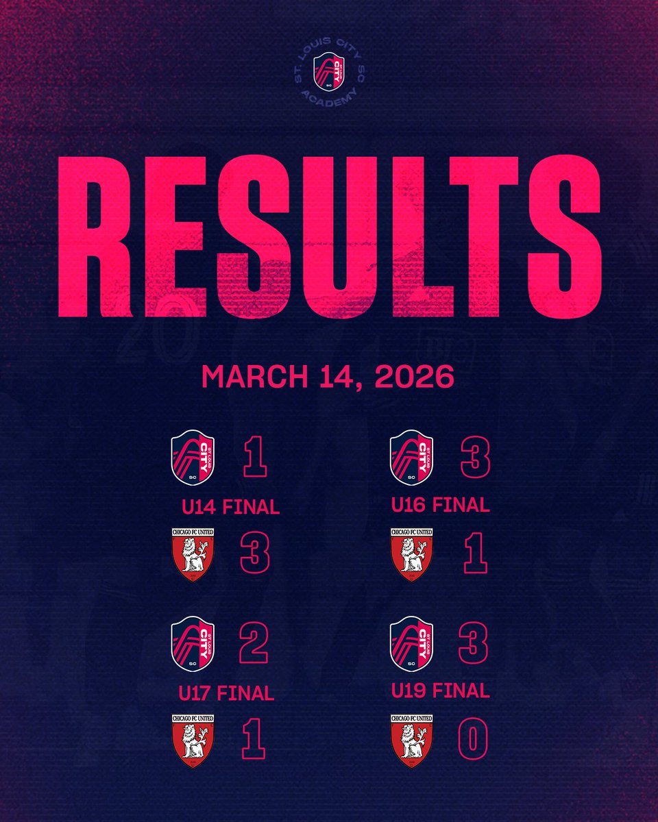 St. Louis CITY SC Academy tweet media