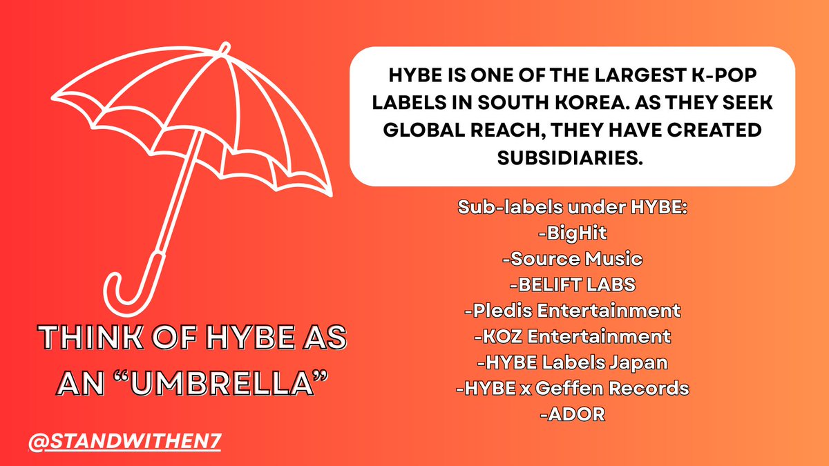 STANDWITHEN7's tweet photo. Explaining HYBE subsidiaries…..

🚨 ENGENES, it’s now or never. We urge you to stand with ENHYPEN as seven members and support a financial boycott of BE:LIFT LAB. 

DO NOT EXPLOIT THE LEGACY OF ENHYPEN
#BEACCOUNTABLE_BELIFT
#ENHYPEN_IS_SEVEN 
#HEESEUNG_STAYS https://t.co/9BpMfujDQg