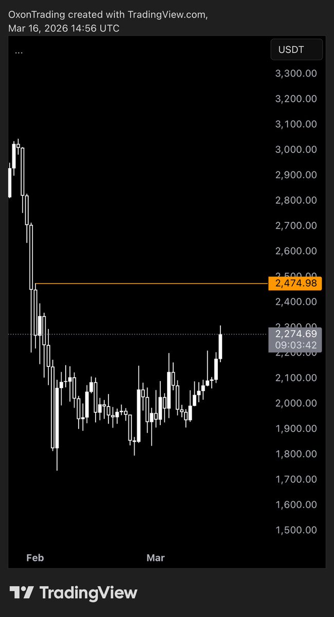 Oxon Trading tweet media