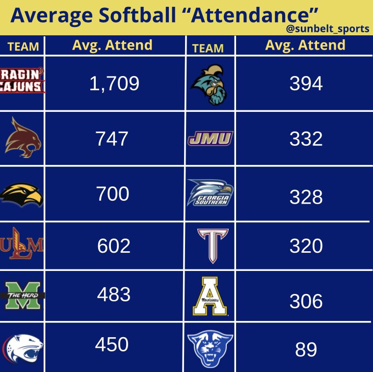 Fun Belt Sports tweet media
