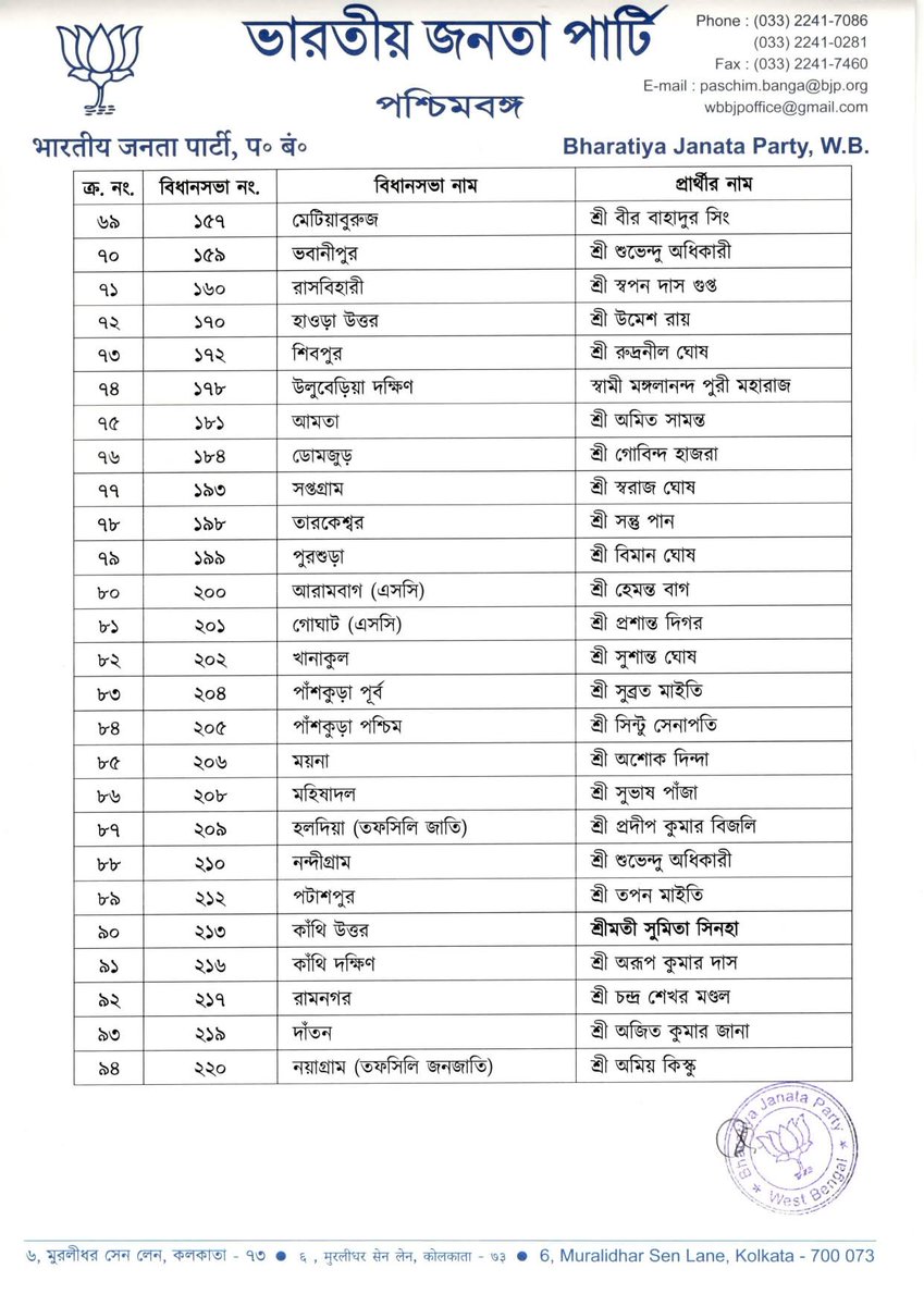 MohanHalderpb's tweet photo. All the best &amp; congratulations mananiya Suvendu Adhikari dada for your bold decision to contest from Bhavanipur as well as Nandigram . We  all BJP karyakarta of Andaman Nicobar Islands assure of Poribartan in West Bengal. 
Jai Shree Ram. https://t.co/n3k1pH8nJO