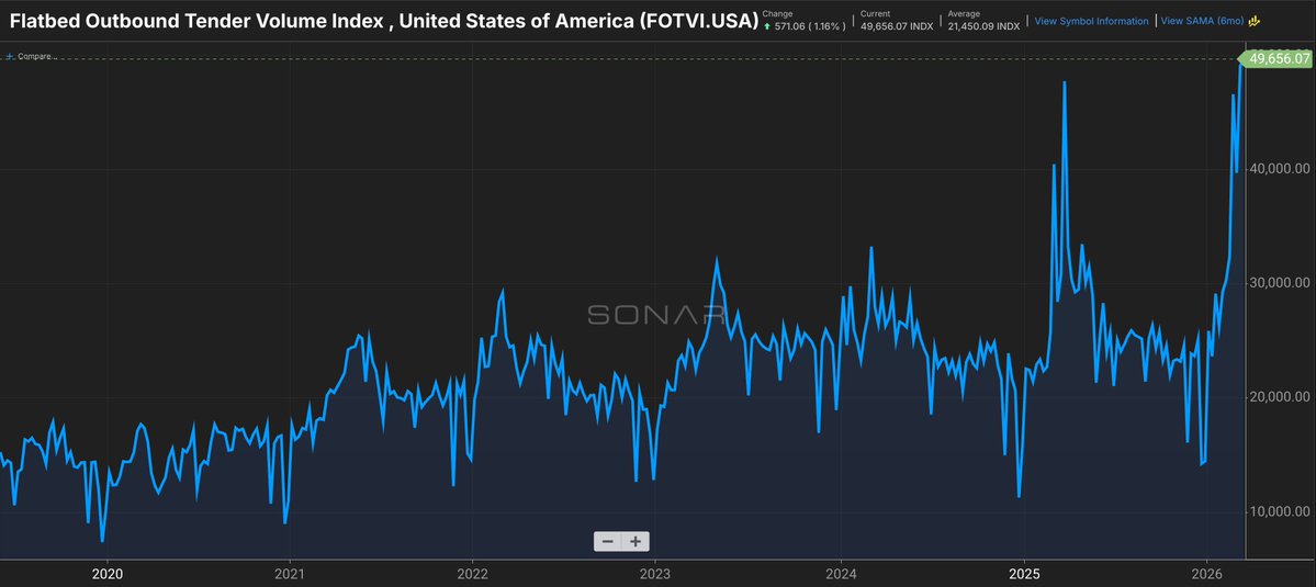 Craig Fuller 🛩🚛🚂⚓️ tweet media