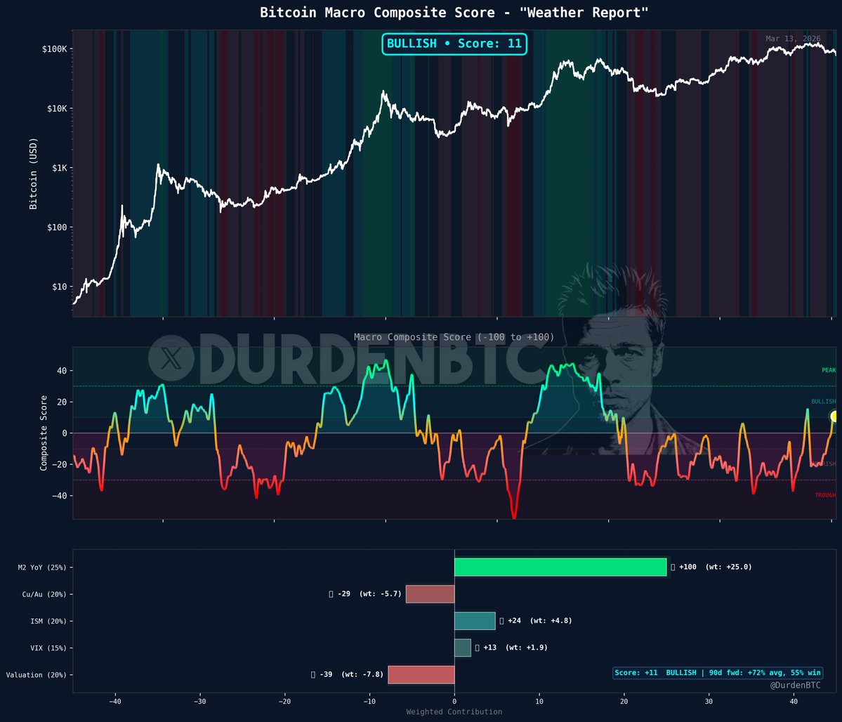 DurdenBTC tweet media