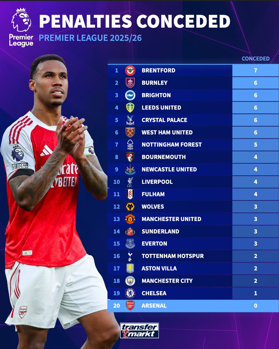 Transfermarkt.co.uk tweet media